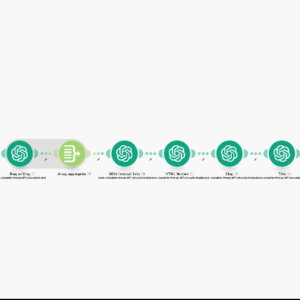 SEO Blog Automation for make.com