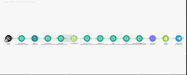 SEO Blog Automation for make.com